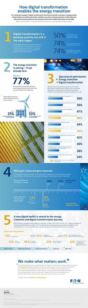 digital-transformation-and-the-energy