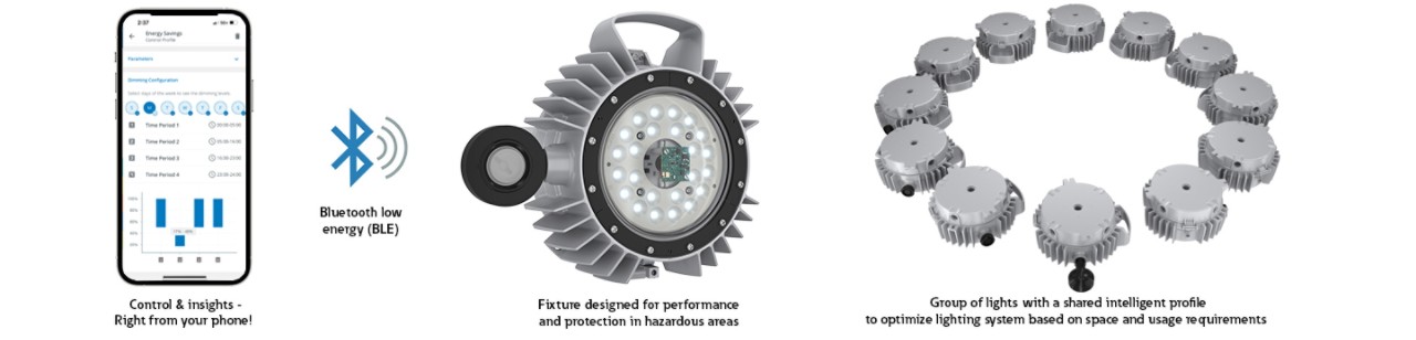 How Champ Intelligent LED Lighting works