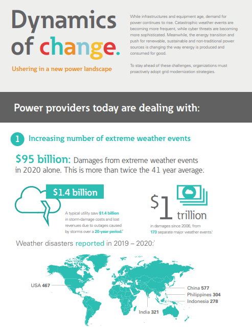 eaton es grid modernization infographic en us