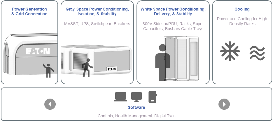 eaton-image-blocks