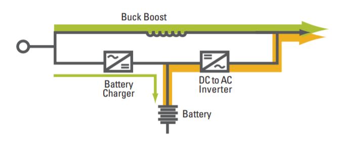 eaton_line_interactive_ups.JPG