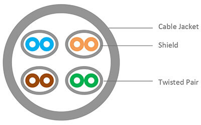shielded-twisted-pair.jpg
