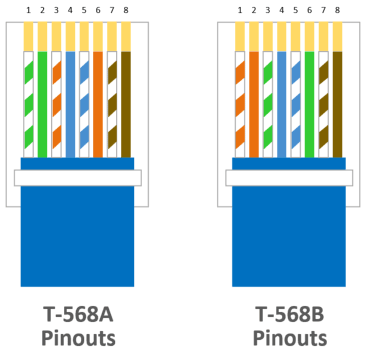 T568A-T568B-pinouts-crossover-cable.png