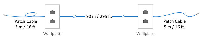 ethernet-cable-length.jpg