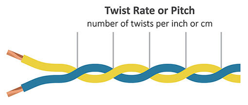 twist-rate-or-pitch.jpg
