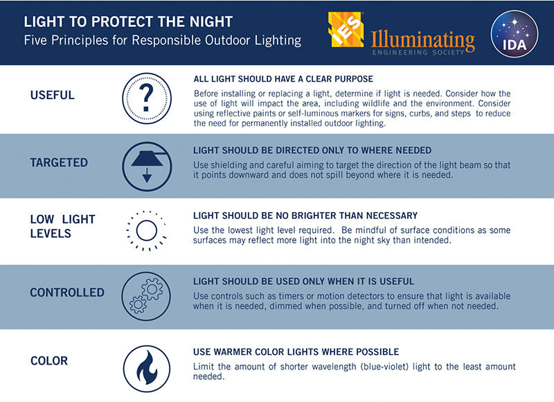 five-principles-for-responsible-outdoor-lighting.jpg